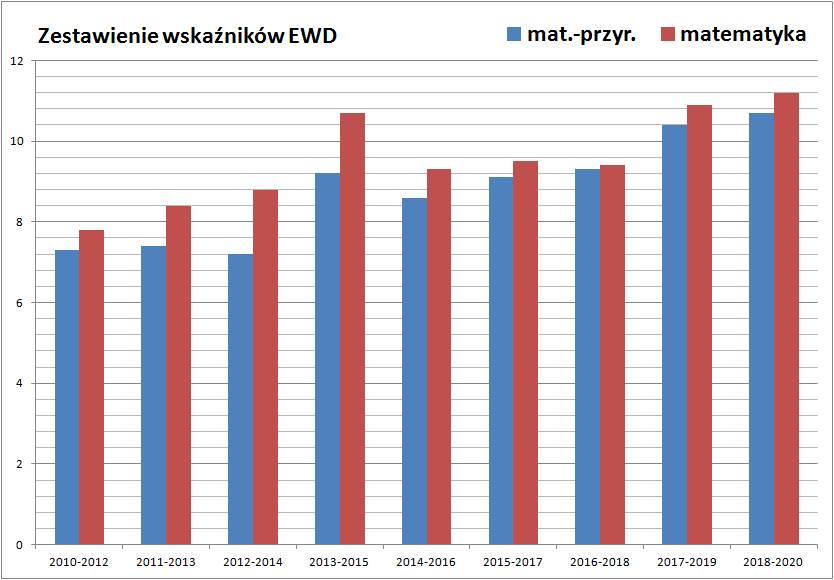 EWD ZSE-I