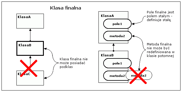 Klas finalna