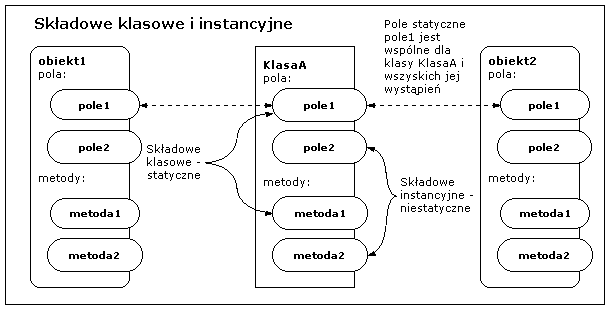 Skadowe statyczne