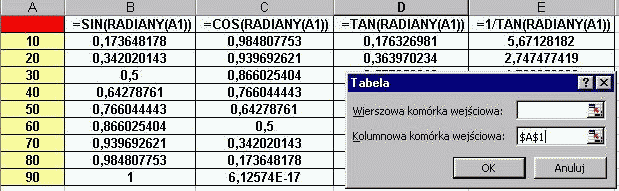 Tablica funkcji 1 zmiennej