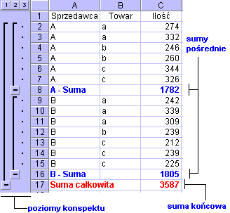 Sumy porednie